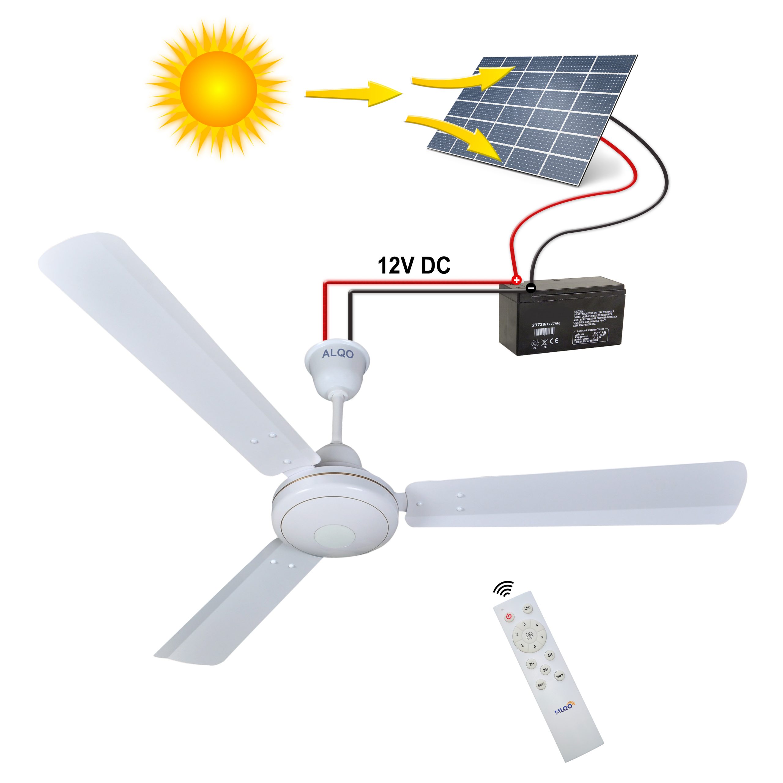 Remote Controlled Bldc Ceiling Fan